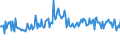 KN 94051040 /Exporte /Einheit = Preise (Euro/Tonne) /Partnerland: Kroatien /Meldeland: Eur27_2020 /94051040:Elektrische Decken- und Wandleuchten, aus Kunststoffen Oder aus Keramischen Stoffen (Ausgenommen aus Kunststoffen von der mit Glühlampen Verwendeten Art)