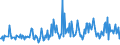 KN 94051040 /Exporte /Einheit = Preise (Euro/Tonne) /Partnerland: Ehem.jug.rep.mazed /Meldeland: Eur27_2020 /94051040:Elektrische Decken- und Wandleuchten, aus Kunststoffen Oder aus Keramischen Stoffen (Ausgenommen aus Kunststoffen von der mit Glühlampen Verwendeten Art)