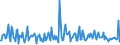 KN 94051040 /Exporte /Einheit = Preise (Euro/Tonne) /Partnerland: Marokko /Meldeland: Eur27_2020 /94051040:Elektrische Decken- und Wandleuchten, aus Kunststoffen Oder aus Keramischen Stoffen (Ausgenommen aus Kunststoffen von der mit Glühlampen Verwendeten Art)