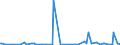 KN 94051040 /Exporte /Einheit = Preise (Euro/Tonne) /Partnerland: Mauretanien /Meldeland: Eur27_2020 /94051040:Elektrische Decken- und Wandleuchten, aus Kunststoffen Oder aus Keramischen Stoffen (Ausgenommen aus Kunststoffen von der mit Glühlampen Verwendeten Art)