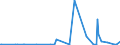 KN 94051040 /Exporte /Einheit = Preise (Euro/Tonne) /Partnerland: Niger /Meldeland: Eur27_2020 /94051040:Elektrische Decken- und Wandleuchten, aus Kunststoffen Oder aus Keramischen Stoffen (Ausgenommen aus Kunststoffen von der mit Glühlampen Verwendeten Art)