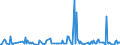 KN 94051040 /Exporte /Einheit = Preise (Euro/Tonne) /Partnerland: Kamerun /Meldeland: Eur27_2020 /94051040:Elektrische Decken- und Wandleuchten, aus Kunststoffen Oder aus Keramischen Stoffen (Ausgenommen aus Kunststoffen von der mit Glühlampen Verwendeten Art)