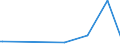 KN 94051040 /Exporte /Einheit = Preise (Euro/Tonne) /Partnerland: Zentralaf.republik /Meldeland: Europäische Union /94051040:Elektrische Decken- und Wandleuchten, aus Kunststoffen Oder aus Keramischen Stoffen (Ausgenommen aus Kunststoffen von der mit Glühlampen Verwendeten Art)