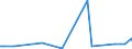 KN 94051040 /Exporte /Einheit = Preise (Euro/Tonne) /Partnerland: Ruanda /Meldeland: Eur27_2020 /94051040:Elektrische Decken- und Wandleuchten, aus Kunststoffen Oder aus Keramischen Stoffen (Ausgenommen aus Kunststoffen von der mit Glühlampen Verwendeten Art)