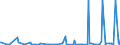 KN 94051040 /Exporte /Einheit = Preise (Euro/Tonne) /Partnerland: Aethiopien /Meldeland: Eur27_2020 /94051040:Elektrische Decken- und Wandleuchten, aus Kunststoffen Oder aus Keramischen Stoffen (Ausgenommen aus Kunststoffen von der mit Glühlampen Verwendeten Art)