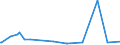 KN 94051040 /Exporte /Einheit = Preise (Euro/Tonne) /Partnerland: Dschibuti /Meldeland: Eur27_2020 /94051040:Elektrische Decken- und Wandleuchten, aus Kunststoffen Oder aus Keramischen Stoffen (Ausgenommen aus Kunststoffen von der mit Glühlampen Verwendeten Art)