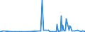 KN 94051040 /Exporte /Einheit = Preise (Euro/Tonne) /Partnerland: Tansania /Meldeland: Eur27_2020 /94051040:Elektrische Decken- und Wandleuchten, aus Kunststoffen Oder aus Keramischen Stoffen (Ausgenommen aus Kunststoffen von der mit Glühlampen Verwendeten Art)