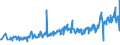 KN 94051050 /Exporte /Einheit = Preise (Euro/Tonne) /Partnerland: Deutschland /Meldeland: Eur27_2020 /94051050:Lüster und Andere Elektrische Decken- und Wandleuchten, aus Glas