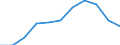 KN 94051091 /Exporte /Einheit = Preise (Euro/Tonne) /Partnerland: Belgien/Luxemburg /Meldeland: Eur27 /94051091:Deckenleuchten und Wandleuchten, Elektrisch, von der mit Glühlampen Verwendeten art (Ausg. Leuchten aus Kunststoffen, Keramischen Stoffen Oder Glas)