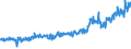 KN 94051091 /Exporte /Einheit = Preise (Euro/Tonne) /Partnerland: Norwegen /Meldeland: Eur27_2020 /94051091:Deckenleuchten und Wandleuchten, Elektrisch, von der mit Glühlampen Verwendeten art (Ausg. Leuchten aus Kunststoffen, Keramischen Stoffen Oder Glas)