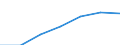 KN 94051091 /Exporte /Einheit = Preise (Euro/Tonne) /Partnerland: Schweiz /Meldeland: Eur27 /94051091:Deckenleuchten und Wandleuchten, Elektrisch, von der mit Glühlampen Verwendeten art (Ausg. Leuchten aus Kunststoffen, Keramischen Stoffen Oder Glas)