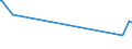 KN 94051091 /Exporte /Einheit = Preise (Euro/Tonne) /Partnerland: Vatikanstadt /Meldeland: Europäische Union /94051091:Deckenleuchten und Wandleuchten, Elektrisch, von der mit Glühlampen Verwendeten art (Ausg. Leuchten aus Kunststoffen, Keramischen Stoffen Oder Glas)