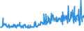 KN 94051091 /Exporte /Einheit = Preise (Euro/Tonne) /Partnerland: Tuerkei /Meldeland: Eur27_2020 /94051091:Deckenleuchten und Wandleuchten, Elektrisch, von der mit Glühlampen Verwendeten art (Ausg. Leuchten aus Kunststoffen, Keramischen Stoffen Oder Glas)