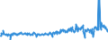 KN 94051091 /Exporte /Einheit = Preise (Euro/Tonne) /Partnerland: Lettland /Meldeland: Eur27_2020 /94051091:Deckenleuchten und Wandleuchten, Elektrisch, von der mit Glühlampen Verwendeten art (Ausg. Leuchten aus Kunststoffen, Keramischen Stoffen Oder Glas)