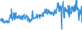 KN 94051091 /Exporte /Einheit = Preise (Euro/Tonne) /Partnerland: Litauen /Meldeland: Eur27_2020 /94051091:Deckenleuchten und Wandleuchten, Elektrisch, von der mit Glühlampen Verwendeten art (Ausg. Leuchten aus Kunststoffen, Keramischen Stoffen Oder Glas)