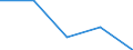 KN 94051091 /Exporte /Einheit = Preise (Euro/Tonne) /Partnerland: Sowjetunion /Meldeland: Eur27 /94051091:Deckenleuchten und Wandleuchten, Elektrisch, von der mit Glühlampen Verwendeten art (Ausg. Leuchten aus Kunststoffen, Keramischen Stoffen Oder Glas)