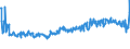 KN 94051091 /Exporte /Einheit = Preise (Euro/Tonne) /Partnerland: Ungarn /Meldeland: Eur27_2020 /94051091:Deckenleuchten und Wandleuchten, Elektrisch, von der mit Glühlampen Verwendeten art (Ausg. Leuchten aus Kunststoffen, Keramischen Stoffen Oder Glas)