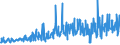 KN 94051091 /Exporte /Einheit = Preise (Euro/Tonne) /Partnerland: Kasachstan /Meldeland: Eur27_2020 /94051091:Deckenleuchten und Wandleuchten, Elektrisch, von der mit Glühlampen Verwendeten art (Ausg. Leuchten aus Kunststoffen, Keramischen Stoffen Oder Glas)