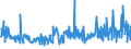 KN 94051091 /Exporte /Einheit = Preise (Euro/Tonne) /Partnerland: Ehem.jug.rep.mazed /Meldeland: Eur27_2020 /94051091:Deckenleuchten und Wandleuchten, Elektrisch, von der mit Glühlampen Verwendeten art (Ausg. Leuchten aus Kunststoffen, Keramischen Stoffen Oder Glas)