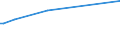 KN 94051091 /Exporte /Einheit = Preise (Euro/Tonne) /Partnerland: Süd-sudan /Meldeland: Europäische Union /94051091:Deckenleuchten und Wandleuchten, Elektrisch, von der mit Glühlampen Verwendeten art (Ausg. Leuchten aus Kunststoffen, Keramischen Stoffen Oder Glas)