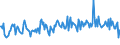 CN 94052040 /Exports /Unit = Prices (Euro/ton) /Partner: Netherlands /Reporter: Eur27_2020 /94052040:Electric Table, Desk, Bedside or Floor-standing Lamps, of Plastics or Ceramic Materials, Used for Discharge Lamps