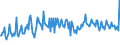 CN 94052040 /Exports /Unit = Prices (Euro/ton) /Partner: Portugal /Reporter: Eur27_2020 /94052040:Electric Table, Desk, Bedside or Floor-standing Lamps, of Plastics or Ceramic Materials, Used for Discharge Lamps