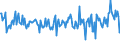 CN 94052040 /Exports /Unit = Prices (Euro/ton) /Partner: Sweden /Reporter: Eur27_2020 /94052040:Electric Table, Desk, Bedside or Floor-standing Lamps, of Plastics or Ceramic Materials, Used for Discharge Lamps