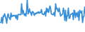 CN 94052040 /Exports /Unit = Prices (Euro/ton) /Partner: Austria /Reporter: Eur27_2020 /94052040:Electric Table, Desk, Bedside or Floor-standing Lamps, of Plastics or Ceramic Materials, Used for Discharge Lamps