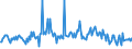 CN 94052040 /Exports /Unit = Prices (Euro/ton) /Partner: Lithuania /Reporter: Eur27_2020 /94052040:Electric Table, Desk, Bedside or Floor-standing Lamps, of Plastics or Ceramic Materials, Used for Discharge Lamps