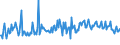 CN 94052040 /Exports /Unit = Prices (Euro/ton) /Partner: Bulgaria /Reporter: Eur27_2020 /94052040:Electric Table, Desk, Bedside or Floor-standing Lamps, of Plastics or Ceramic Materials, Used for Discharge Lamps