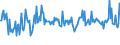 CN 94052040 /Exports /Unit = Prices (Euro/ton) /Partner: Croatia /Reporter: Eur27_2020 /94052040:Electric Table, Desk, Bedside or Floor-standing Lamps, of Plastics or Ceramic Materials, Used for Discharge Lamps