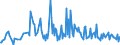 CN 94052040 /Exports /Unit = Prices (Euro/ton) /Partner: Bosnia-herz. /Reporter: Eur27_2020 /94052040:Electric Table, Desk, Bedside or Floor-standing Lamps, of Plastics or Ceramic Materials, Used for Discharge Lamps