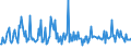 CN 94052040 /Exports /Unit = Prices (Euro/ton) /Partner: Serbia /Reporter: Eur27_2020 /94052040:Electric Table, Desk, Bedside or Floor-standing Lamps, of Plastics or Ceramic Materials, Used for Discharge Lamps