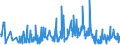 CN 94052050 /Exports /Unit = Prices (Euro/ton) /Partner: Estonia /Reporter: Eur27_2020 /94052050:Electric Table, Desk, Bedside or Floor-standing Lamps, of Glass