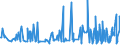 CN 94052099 /Exports /Unit = Prices (Euro/ton) /Partner: Armenia /Reporter: Eur27_2020 /94052099:Electric Table, Desk, Bedside or Floor-standing Lamps, Used With Discharge Lamps (Excl. of Plastics, Ceramics and Glass)