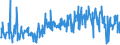 KN 94053000 /Exporte /Einheit = Preise (Euro/Tonne) /Partnerland: Niederlande /Meldeland: Eur27_2020 /94053000:Beleuchtungen, Elektrisch, von der für Weihnachtsbäume Verwendeten Art