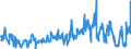 KN 94053000 /Exporte /Einheit = Preise (Euro/Tonne) /Partnerland: Irland /Meldeland: Eur27_2020 /94053000:Beleuchtungen, Elektrisch, von der für Weihnachtsbäume Verwendeten Art