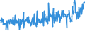 CN 94054010 /Exports /Unit = Prices (Euro/ton) /Partner: Portugal /Reporter: Eur27_2020 /94054010:Electric Searchlights and Spotlights (Excl. for Aircraft, Motor Vehicles or Bicycles, and Searchlight Lamps)