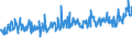 CN 94054010 /Exports /Unit = Prices (Euro/ton) /Partner: Switzerland /Reporter: Eur27_2020 /94054010:Electric Searchlights and Spotlights (Excl. for Aircraft, Motor Vehicles or Bicycles, and Searchlight Lamps)