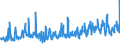 CN 94054010 /Exports /Unit = Prices (Euro/ton) /Partner: Lithuania /Reporter: Eur27_2020 /94054010:Electric Searchlights and Spotlights (Excl. for Aircraft, Motor Vehicles or Bicycles, and Searchlight Lamps)