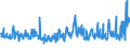 CN 94054010 /Exports /Unit = Prices (Euro/ton) /Partner: Slovakia /Reporter: Eur27_2020 /94054010:Electric Searchlights and Spotlights (Excl. for Aircraft, Motor Vehicles or Bicycles, and Searchlight Lamps)