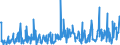 CN 94054010 /Exports /Unit = Prices (Euro/ton) /Partner: Azerbaijan /Reporter: Eur27_2020 /94054010:Electric Searchlights and Spotlights (Excl. for Aircraft, Motor Vehicles or Bicycles, and Searchlight Lamps)