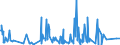 CN 94054010 /Exports /Unit = Prices (Euro/ton) /Partner: Turkmenistan /Reporter: Eur27_2020 /94054010:Electric Searchlights and Spotlights (Excl. for Aircraft, Motor Vehicles or Bicycles, and Searchlight Lamps)