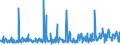 CN 94054010 /Exports /Unit = Prices (Euro/ton) /Partner: Bosnia-herz. /Reporter: Eur27_2020 /94054010:Electric Searchlights and Spotlights (Excl. for Aircraft, Motor Vehicles or Bicycles, and Searchlight Lamps)