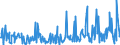 CN 94054010 /Exports /Unit = Prices (Euro/ton) /Partner: For.jrep.mac /Reporter: Eur27_2020 /94054010:Electric Searchlights and Spotlights (Excl. for Aircraft, Motor Vehicles or Bicycles, and Searchlight Lamps)