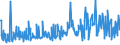 CN 94054010 /Exports /Unit = Prices (Euro/ton) /Partner: Serbia /Reporter: Eur27_2020 /94054010:Electric Searchlights and Spotlights (Excl. for Aircraft, Motor Vehicles or Bicycles, and Searchlight Lamps)