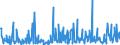 CN 94054010 /Exports /Unit = Prices (Euro/ton) /Partner: Algeria /Reporter: Eur27_2020 /94054010:Electric Searchlights and Spotlights (Excl. for Aircraft, Motor Vehicles or Bicycles, and Searchlight Lamps)