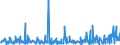 CN 94054010 /Exports /Unit = Prices (Euro/ton) /Partner: Tunisia /Reporter: Eur27_2020 /94054010:Electric Searchlights and Spotlights (Excl. for Aircraft, Motor Vehicles or Bicycles, and Searchlight Lamps)