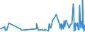 CN 94054010 /Exports /Unit = Prices (Euro/ton) /Partner: Niger /Reporter: Eur27_2020 /94054010:Electric Searchlights and Spotlights (Excl. for Aircraft, Motor Vehicles or Bicycles, and Searchlight Lamps)