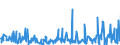 CN 94054010 /Exports /Unit = Prices (Euro/ton) /Partner: Nigeria /Reporter: Eur27_2020 /94054010:Electric Searchlights and Spotlights (Excl. for Aircraft, Motor Vehicles or Bicycles, and Searchlight Lamps)